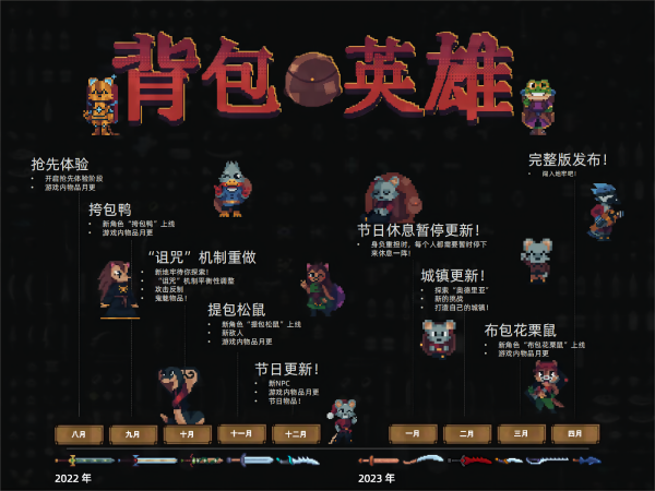 背包英雄|官方中文|本体+1.0.2升补|NSZ|原版